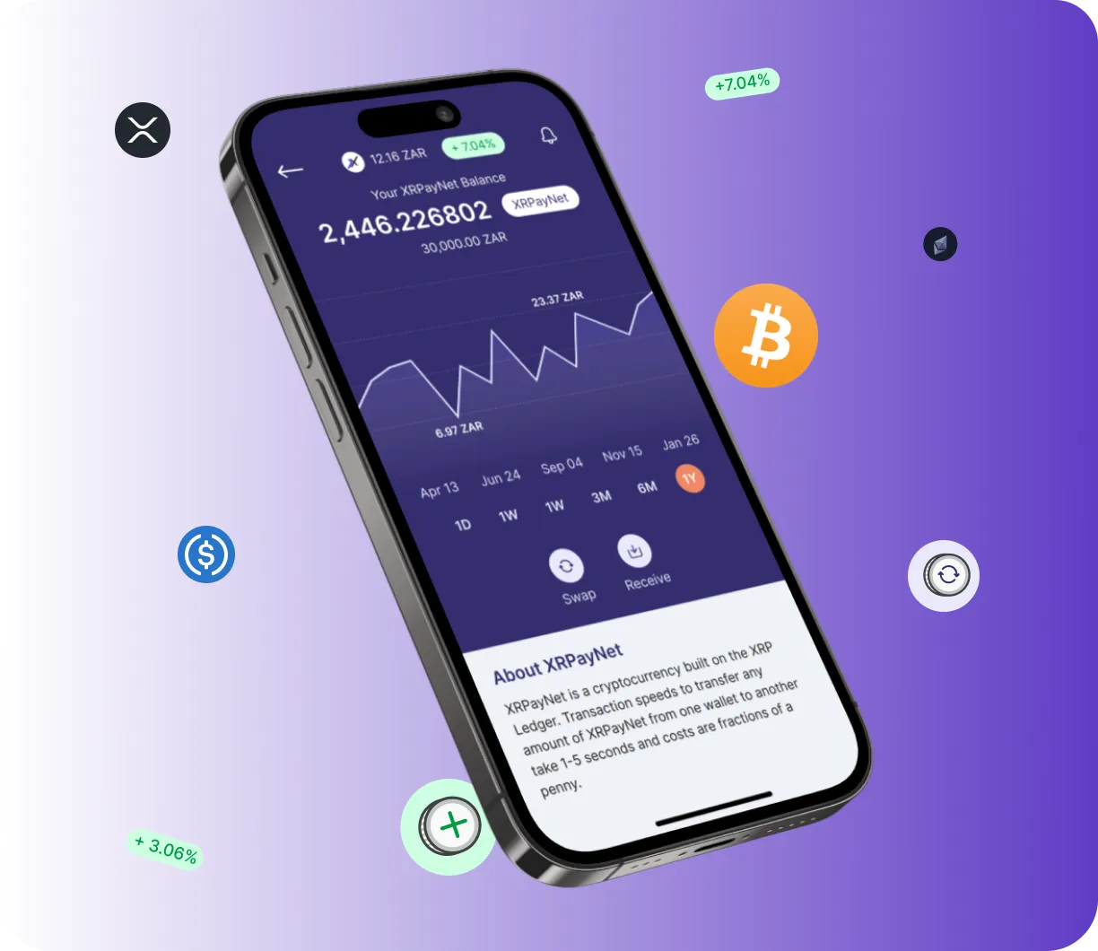Lopartex App - O que é?
